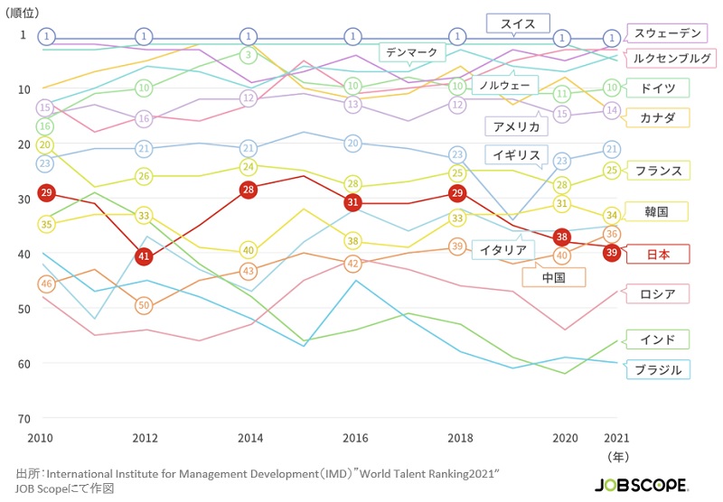 アップル、トランプ大統領の関税により経済貢献と国際競争力が低下すると発言