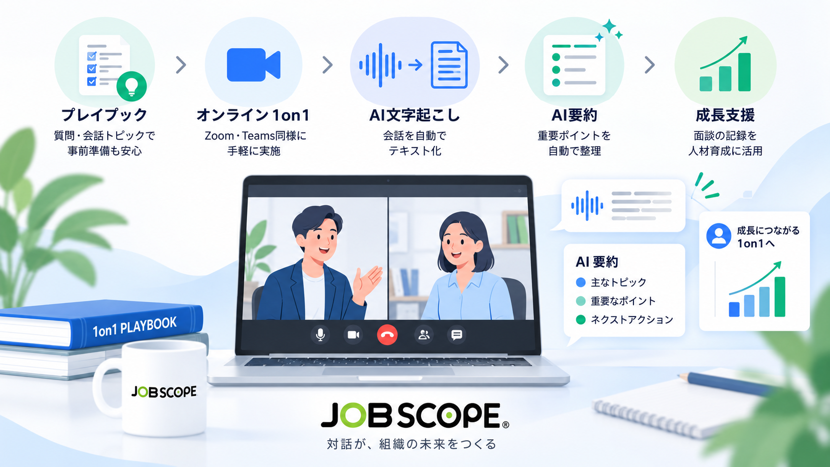 AIが1on1面談を文字起こし・要約し、上司が部下との対話に集中できる仕組みのイメージ